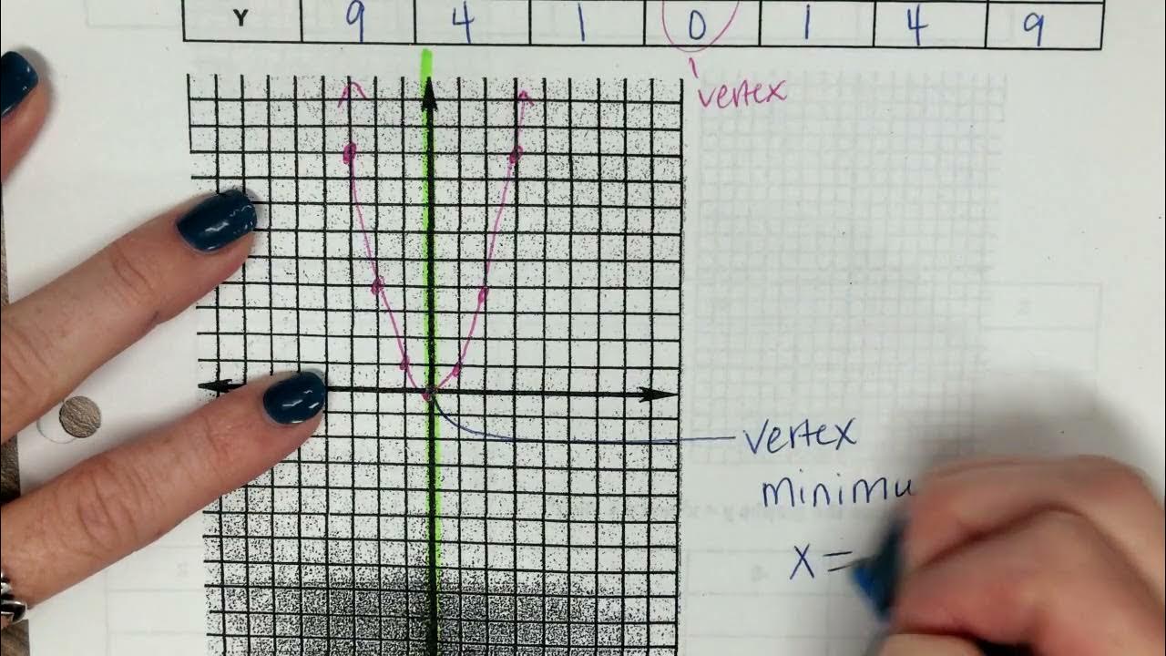 Algebra 10-1 Graph Quadratic Functions - YouTube