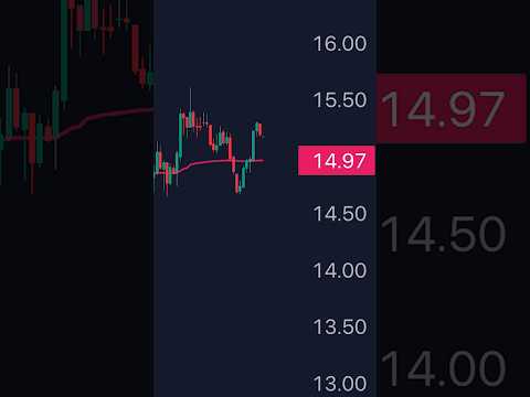 The most perfect setup #trading