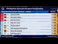 FINAL RIBBON | 37th European Championships 2021
