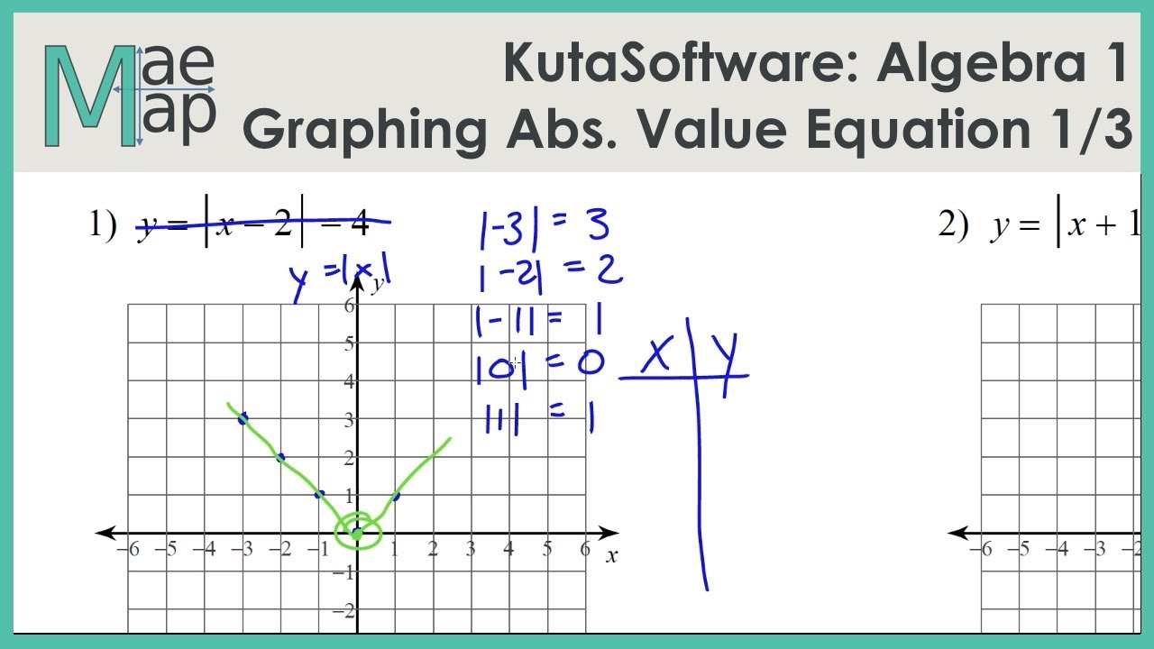 KutaSoftware: Algebra 22- Graphing Absolute Value Functions Part 22 Pertaining To Algebra 1 Functions Worksheet