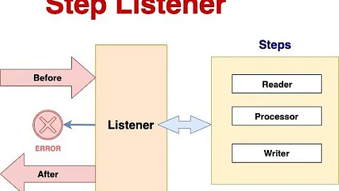 Step Listener in Spring Batch (ItemProcessListener)