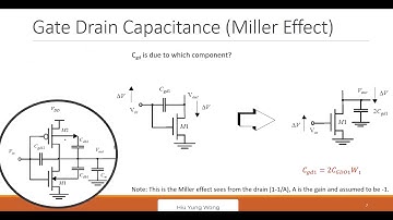 L11-A Dynamic Behavior of CMOS Inverter: Capacitance and Miller Cap
