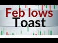 What happens when the February lows are broken?