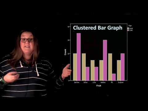 Clustered Bar Graphs