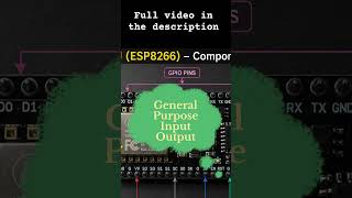 NodeMCU (ESP8266) Main Components Explained in 30 Seconds!