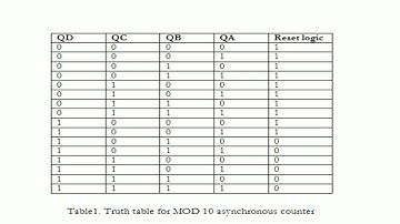 Mod-10 asynchronous counter multisim