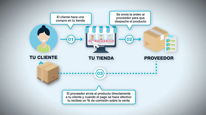 Descubre el poder del Dropshipping y abre tu tienda en línea