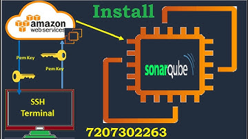 SonarQube Install and configuration on AWS EC2 AMI