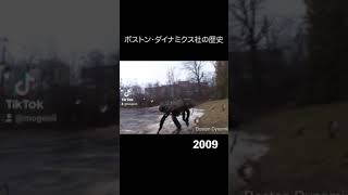 ボストン・ダイナミクスの歴史Boston Dynamics