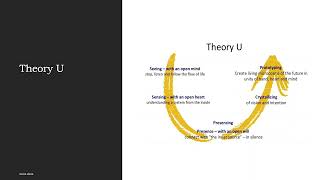 Theory U von Otto Scharmer DEUTSCH 2023