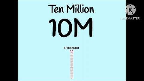 -1000000 to beyond absolute infinity but it’s extended