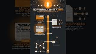 The Birth of Bitcoin: Whitepaper, Genesis Block & the $1 Billion Pizza Secret