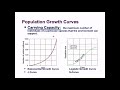 Ecology Unit: Carrying Capacity and Population Growth Curves