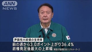 韓国大統領の支持率が上昇　雑踏事故の対応が影響か(2022年11月28日)