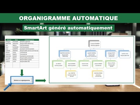 Vidéo: Que font les lignes de flux dans un organigramme ?