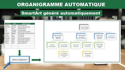 Excel - Organigramme : SmartArt créé automatiquement