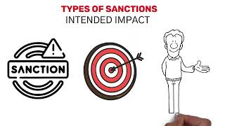 Types of Sanctions in less than 3 minutes!