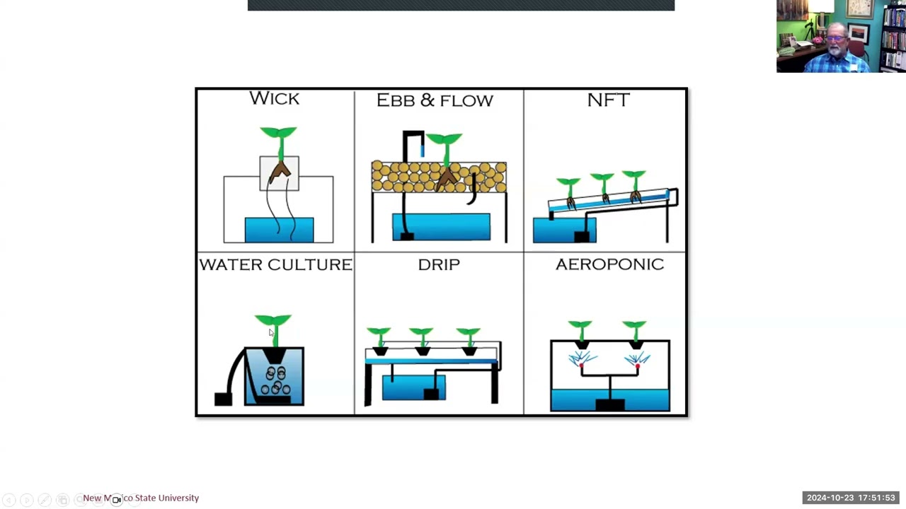 Doña Ana County Extension Office Home | New Mexico State University | BE  BOLD. Shape the Future.