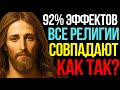 Рамадан vs Великий Пост | ИИ Проанализировал — 92% Идентичных Механизмов!