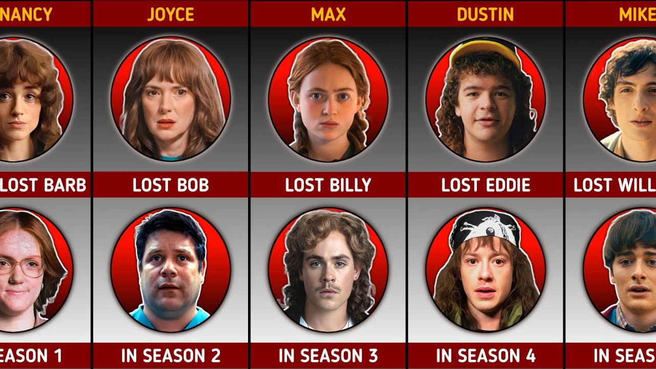 Stranger Things Getting Lost Who Lost Whom in Stranger Things? (Season 1 to 5) | Stranger Things ...