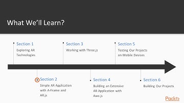 Augmented Reality for JavaScript Developers : The Course Overview | packtpub.com