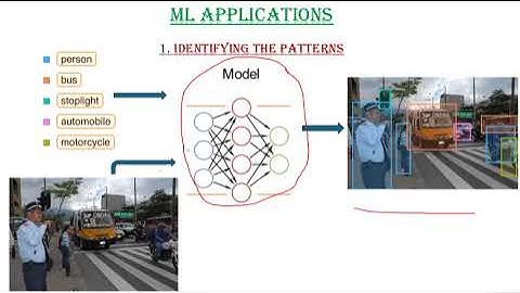 JNTU-B.Tech-R23-ML-Unit-1-Applications of ML