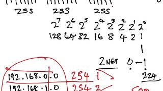 Famous Advanced Subnetting VLSM Net Worth