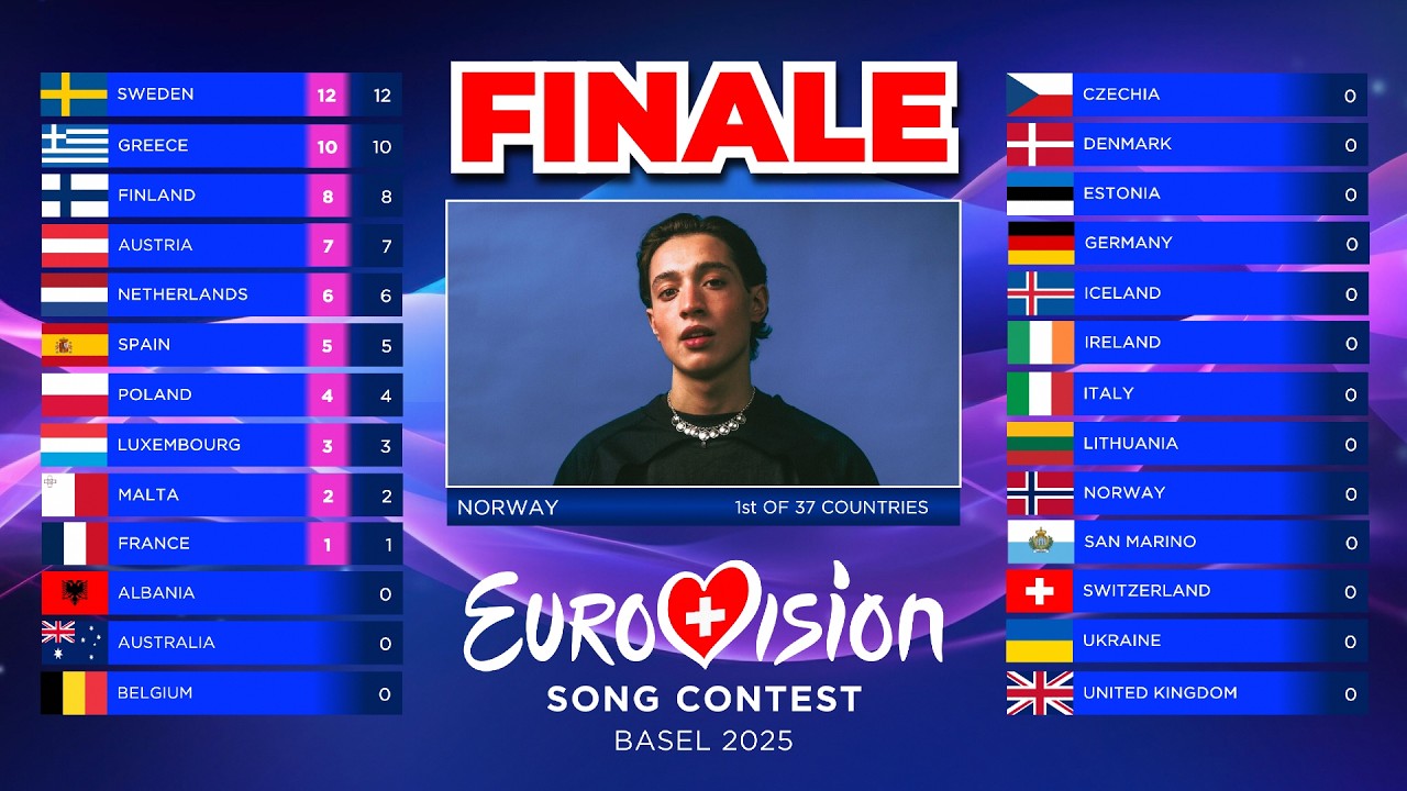 Eurovision 2025 | Voting Simulation | Grand Finale