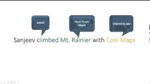 Facebook SDK for .NET: Part 1 - Open Graph Concepts