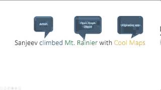 Facebook SDK for .NET: Part 1 - Open Graph Concepts