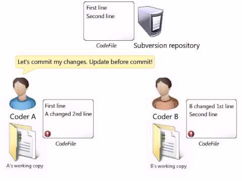 svn file handling