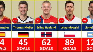 125 ULTIMATE ALL-TIME INTERNATIONAL TOP SCORERS ⚽🔥