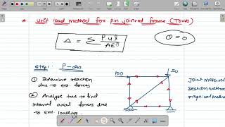 Unit Load Method for Truss