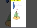 Why Solid Angle of a Disc Matters | Flux & Energy Concept #jeephysics #neetphysics #solidangle
