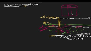 Determination of Coefficient of Permeability I Field Method I Pumping Out Test in Unconfined Aquifer