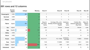 bamboolib - Data Exploration