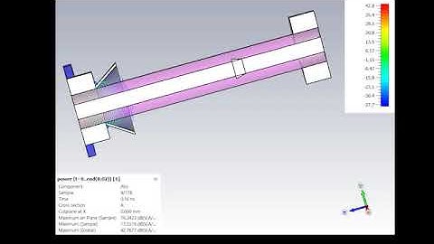 CST electromagnetic transient Goubau Line simulation.