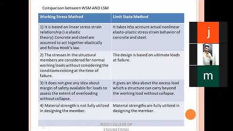 Lec 11A| Introduction to Limit State Method, Part-1 | RCC | Civil Engg