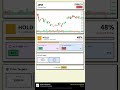 JPM Stock Prediction May 5, 2026 | HOLD Signal 47%