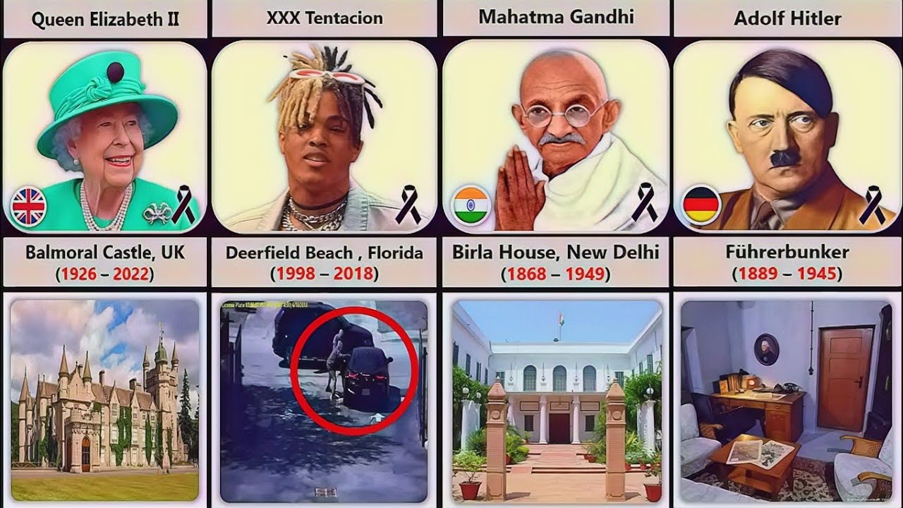 Where Famous People Died | Death Location