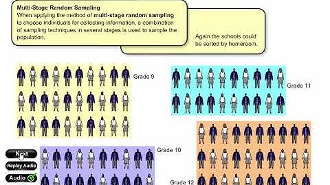 MDM4U-Sampling Techniques
