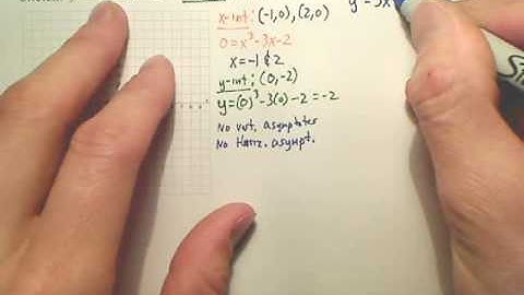 3.6a1 A Summary of Curve Sketching - Calculus