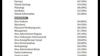 Passing Grade UNPAD [Universitas Padjajaran]