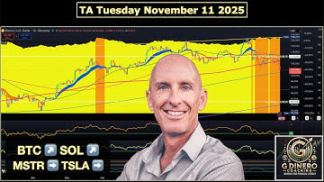 📈 TA Tuesday for November 11 2025! 💰 [4k]