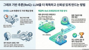 17. 그래프 위에서의 추론: LLM과 지식 그래프의 시너지