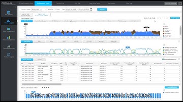 [Features of MaxGauge for Oracle] Performance Analysis 2: Trend Analysis
