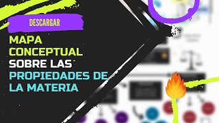 Conceptual map of the properties of MATTER   DISCHARGE