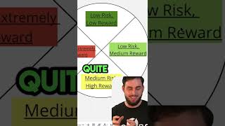 Things you MUST Consider when Building Your Portfolio!