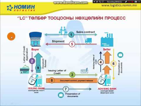 Видео: Хэрхэн төлбөр тооцооны гэрээ хийх вэ