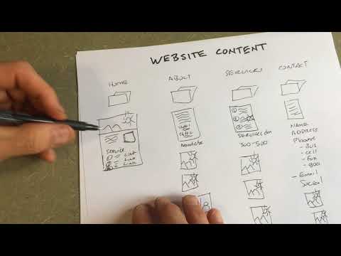 How to Organize & Create Your Website Content